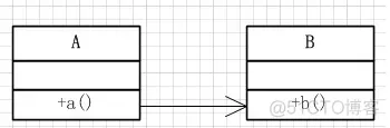 java 回调kettle java中回调_java 回调kettle