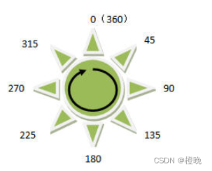 利用dem数据计算坡高 dem坡向分析_数据_03