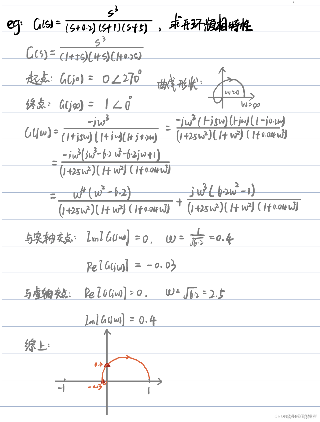 镜像频率 镜像频率图解_镜像频率_42