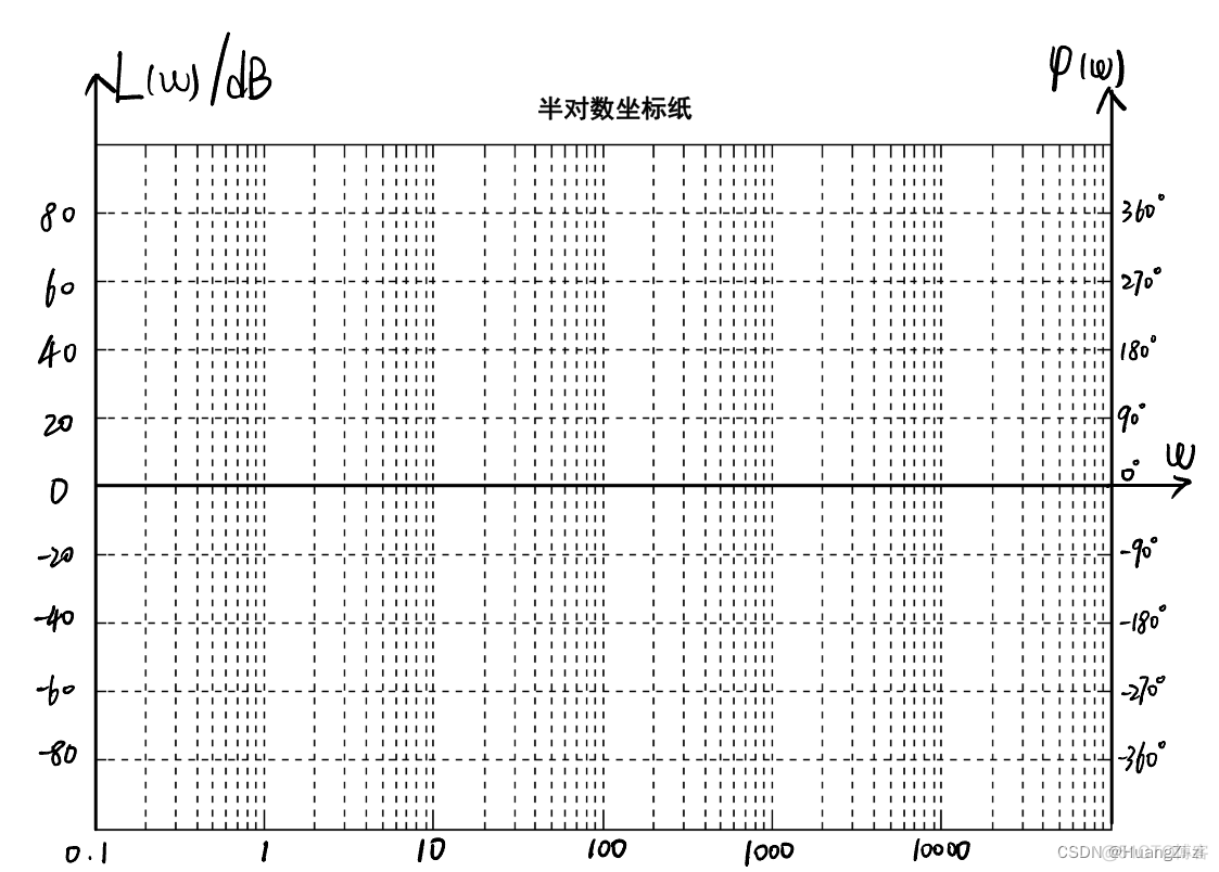 镜像频率 镜像频率图解_自动化_46