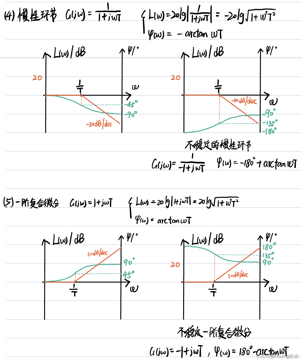 镜像频率 镜像频率图解_线性代数_48