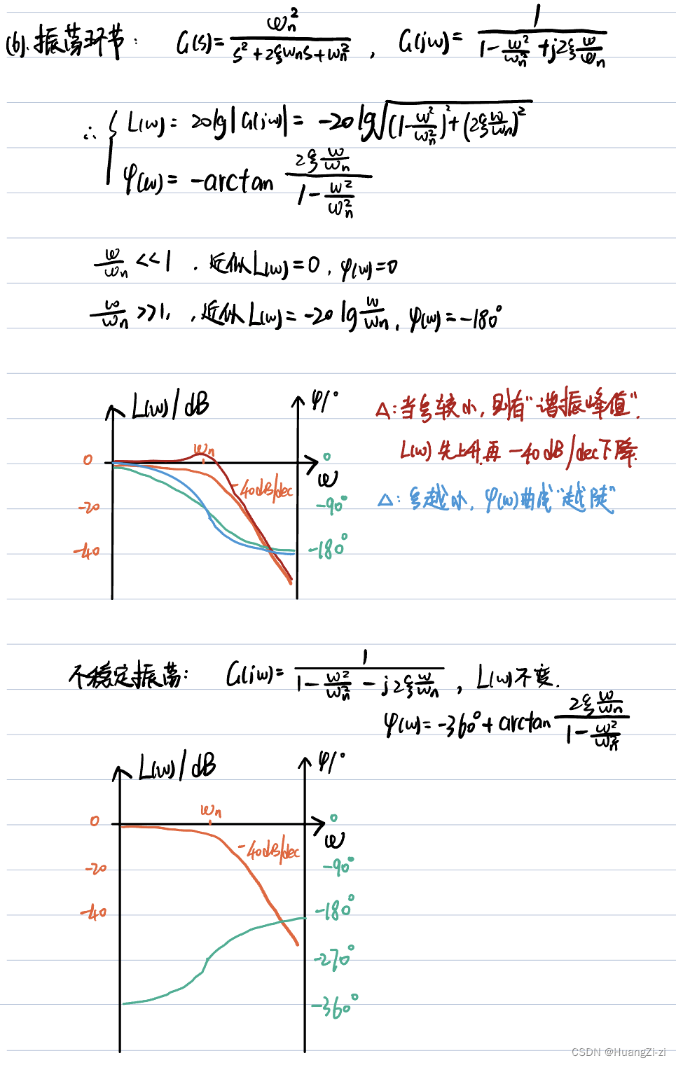 相频特性曲线图图片