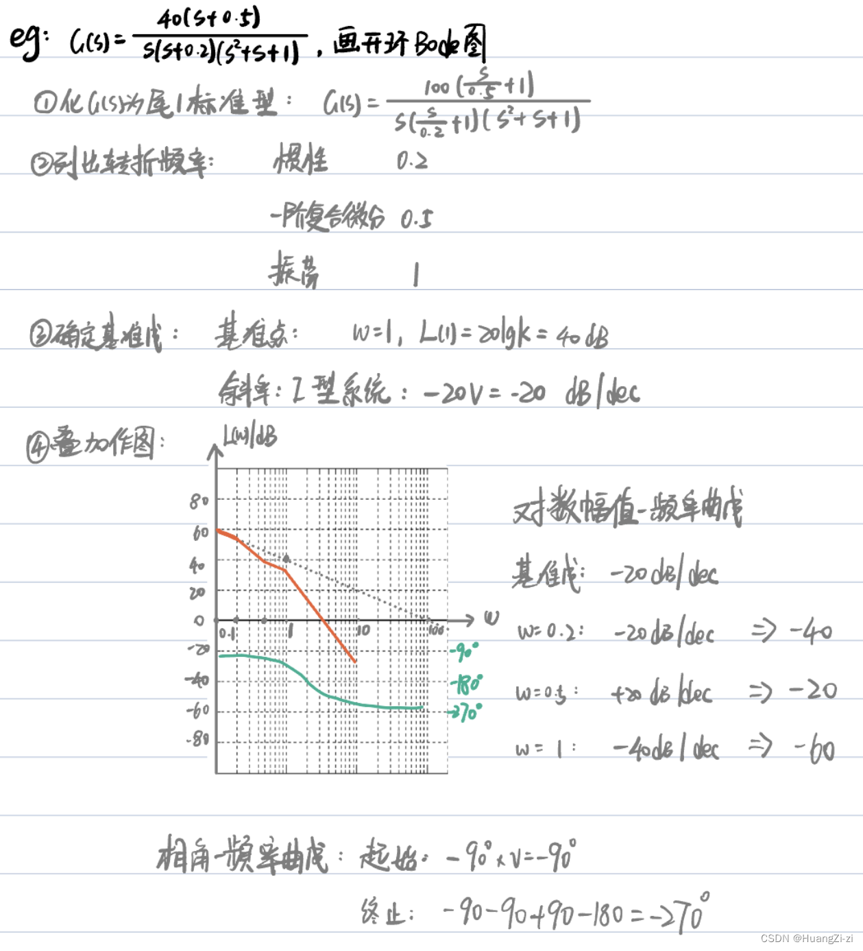 相频特性曲线图图片