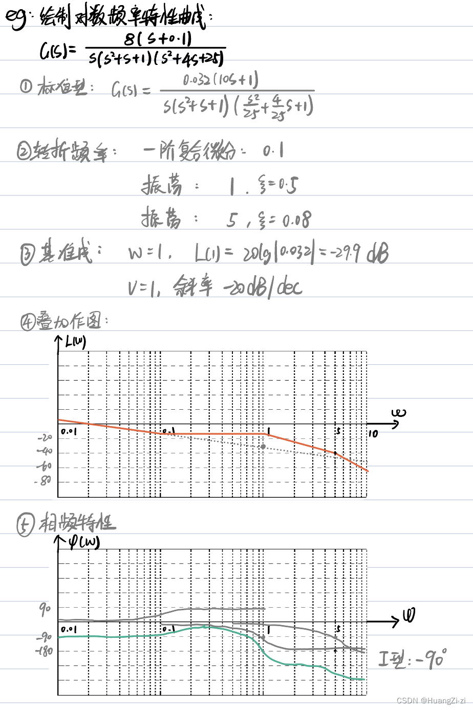 幅频图和相频图画法图片