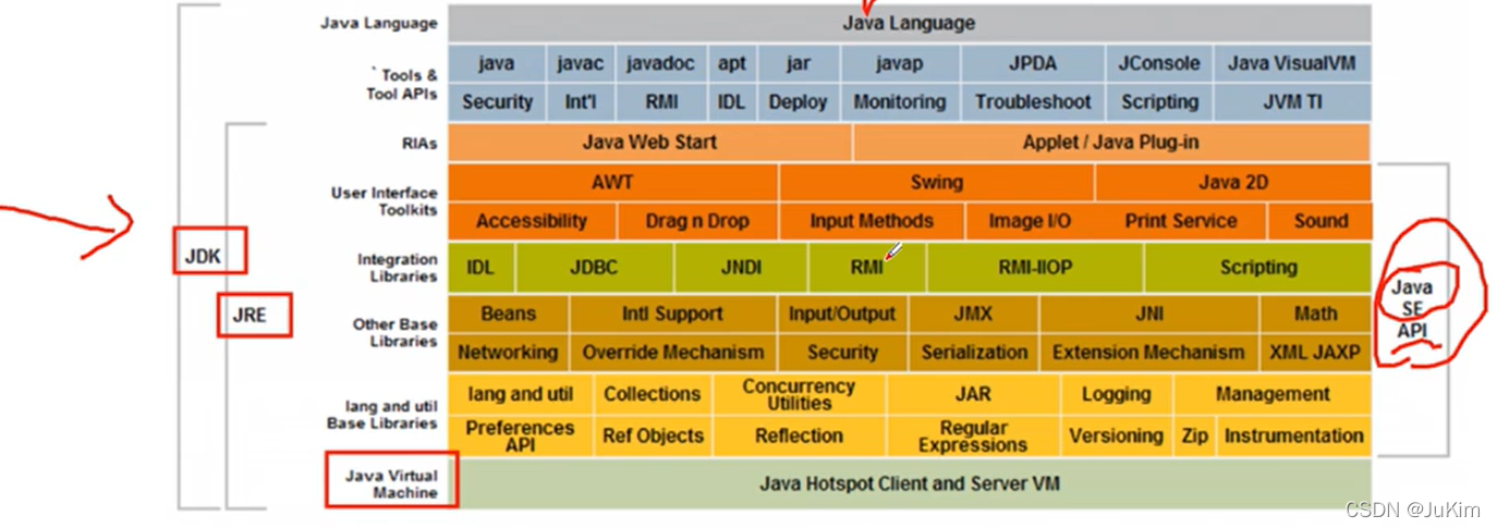 java sdkbanben java SDK版本_java sdkbanben