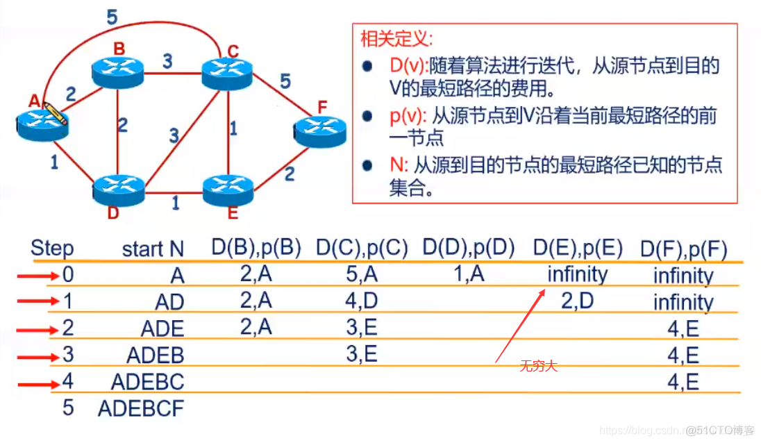 ospf路由协议的作用 ospf路由协议的原理_OSPF