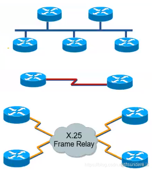 ospf路由协议的作用 ospf路由协议的原理_OSPF_02