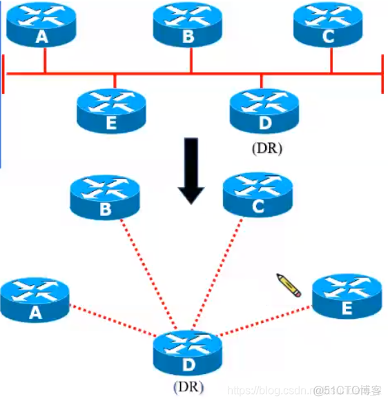 ospf路由协议的作用 ospf路由协议的原理_IP_03