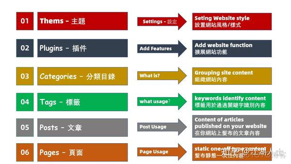 wordpress文章发布软件 wordpress前端发布文章_建站_04