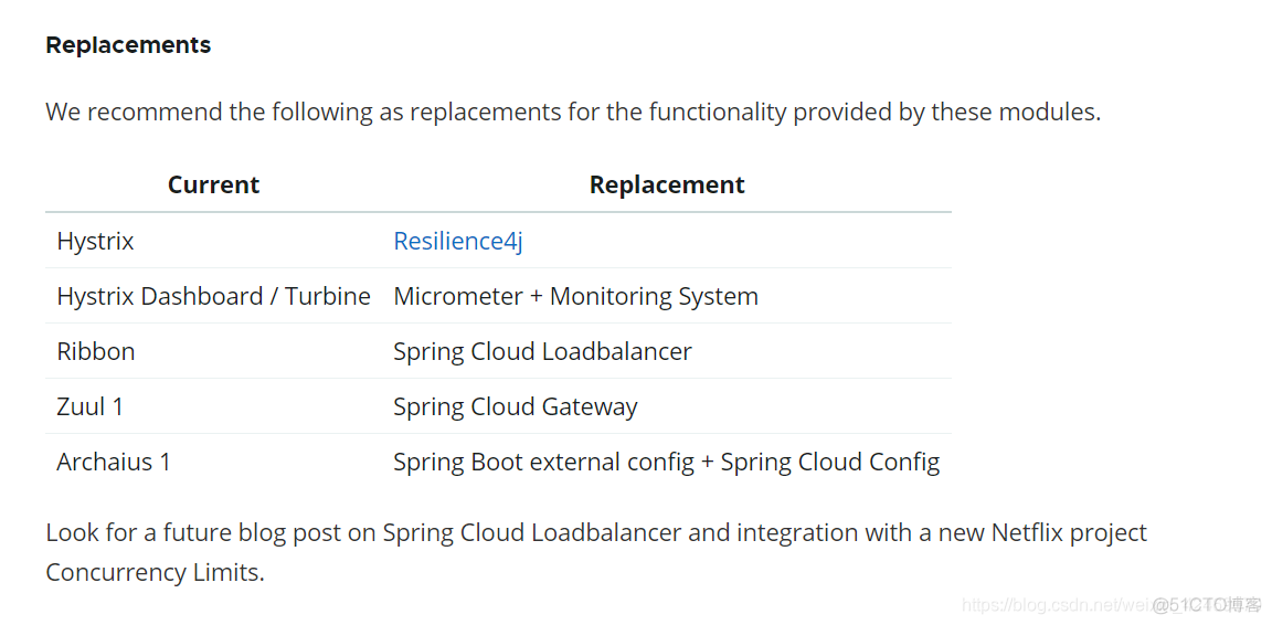 springcloud alibaba pom文件引入 springcloudalibaba官方文档_java_06