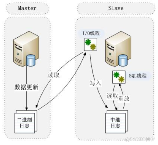 mysql直接复制ibd mysql 复制_数据库