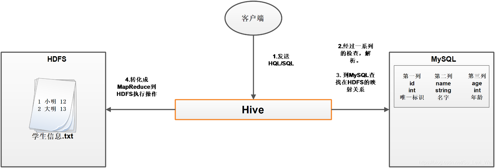 hive 数据关联生成临时表 hive 临时变量_Hive