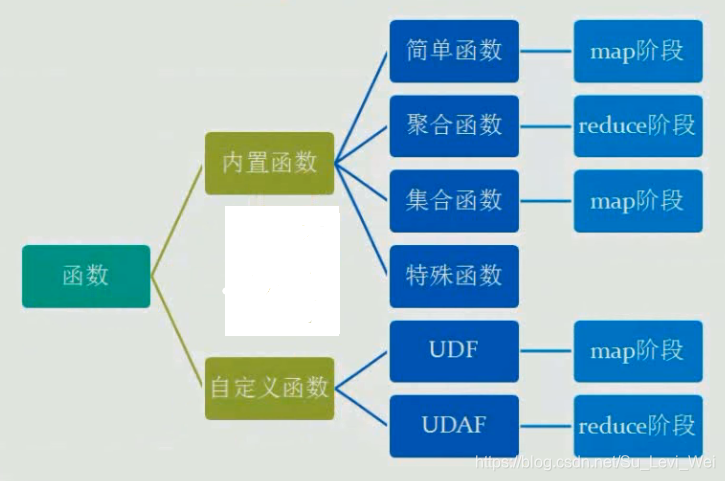 hive 数据关联生成临时表 hive 临时变量_Hadoop生态圈_02