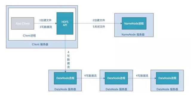 hdfs fs 授权 hdfs权限设置_HDFS_05