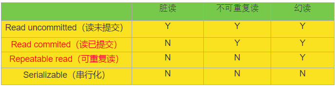 mysql 删除所有死锁kill mysql删除会锁表吗_事务_07