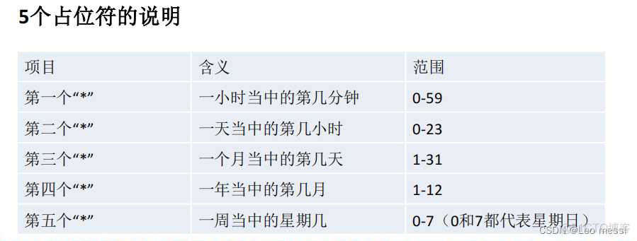 mysql 备份单一表 mysql备份一张表数据_定时任务