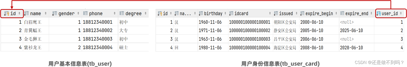 mysql 1对多 用不用中间表 mysql多对一表设计_mysql_02