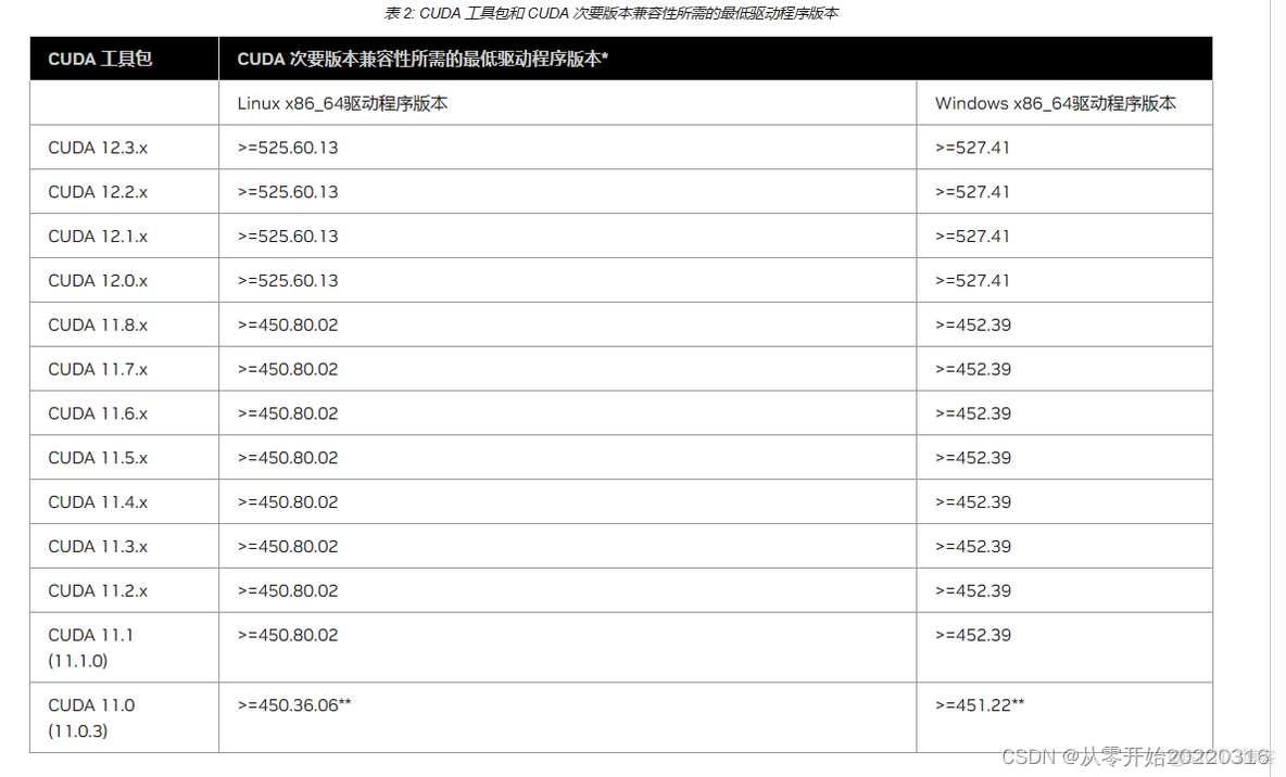 pytorch 模型没在gpu上跑 pytorch不用gpu_人工智能_03