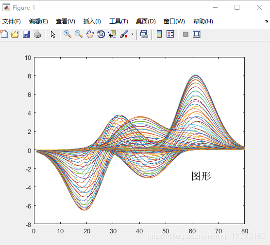 describe函数有无axis参数 axis函数的功能和使用方法_matlab_06