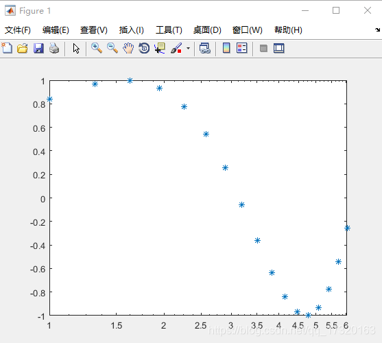 describe函数有无axis参数 axis函数的功能和使用方法_matlab_07