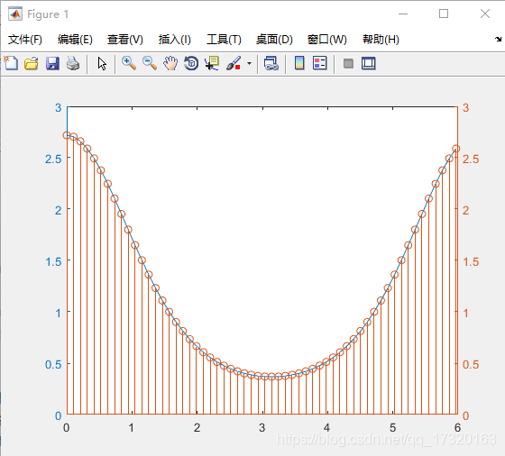 describe函数有无axis参数 axis函数的功能和使用方法_matlab_09