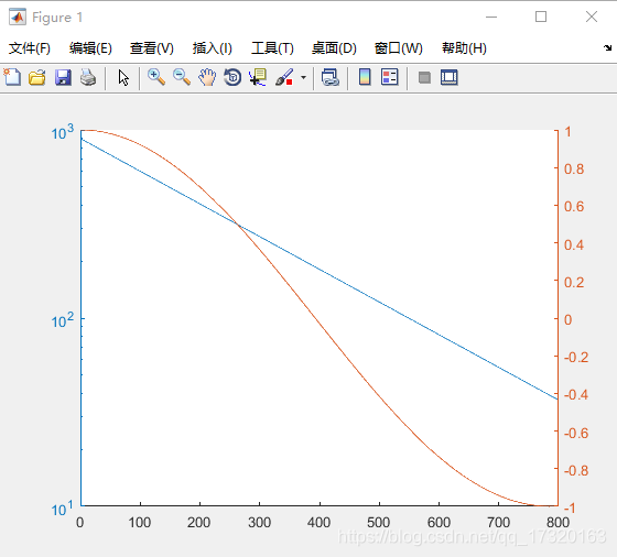 describe函数有无axis参数 axis函数的功能和使用方法_图例_10