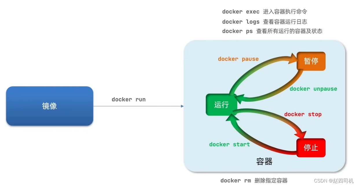 docker 容器内目录映射 windows docker 映射目录_大数据_02