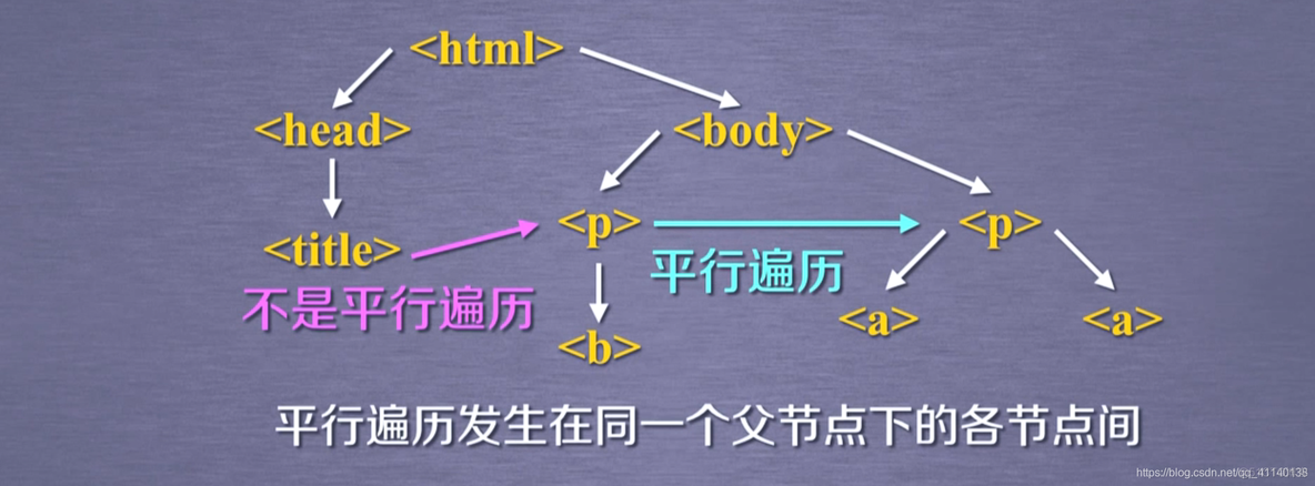 beautifulsoup 怎么爬取javascript生成的内容 用beautifulsoup解析html_python_03