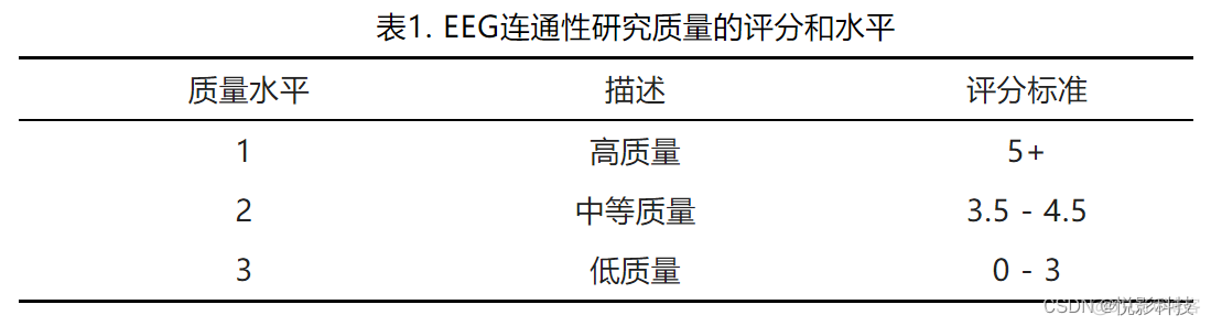 python多重检验矫正包 多重检验的目的是什么_数据_02