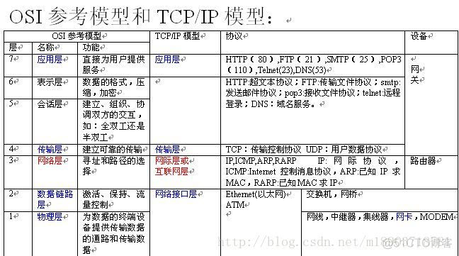 python 一次性写入整个集合到txt python大批量写入数据_子进程_02