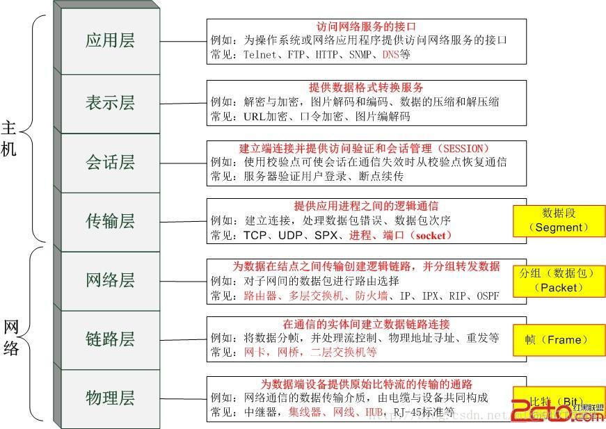 python 一次性写入整个集合到txt python大批量写入数据_子进程_03