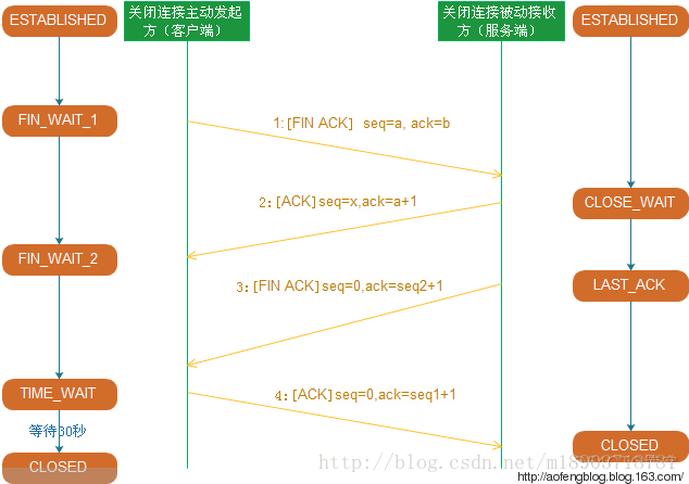 python 一次性写入整个集合到txt python大批量写入数据_父进程_05