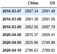 python 设置折线图横坐标宽度 python折线图坐标轴间隔_python 设置折线图横坐标宽度_05