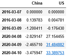 python 设置折线图横坐标宽度 python折线图坐标轴间隔_python 设置折线图横坐标宽度_06