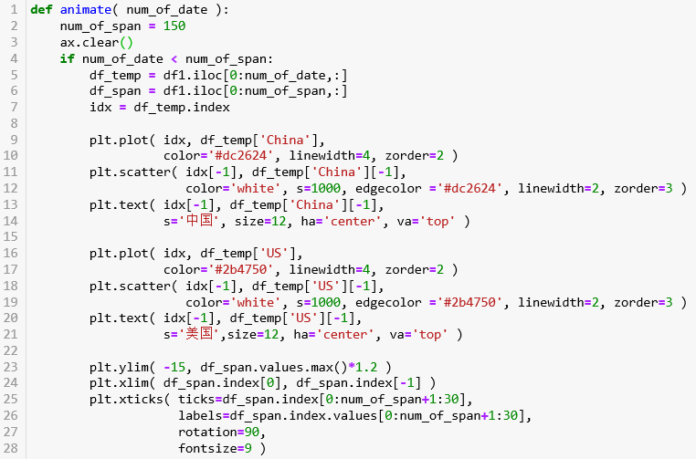 python 设置折线图横坐标宽度 python折线图坐标轴间隔_python 设置折线图横坐标宽度_09