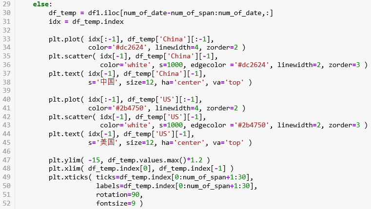 python 设置折线图横坐标宽度 python折线图坐标轴间隔_折线_10