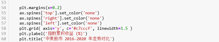 python 设置折线图横坐标宽度 python折线图坐标轴间隔_坐标轴_11