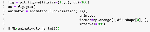 python 设置折线图横坐标宽度 python折线图坐标轴间隔_visual studio 动态画坐标轴_12