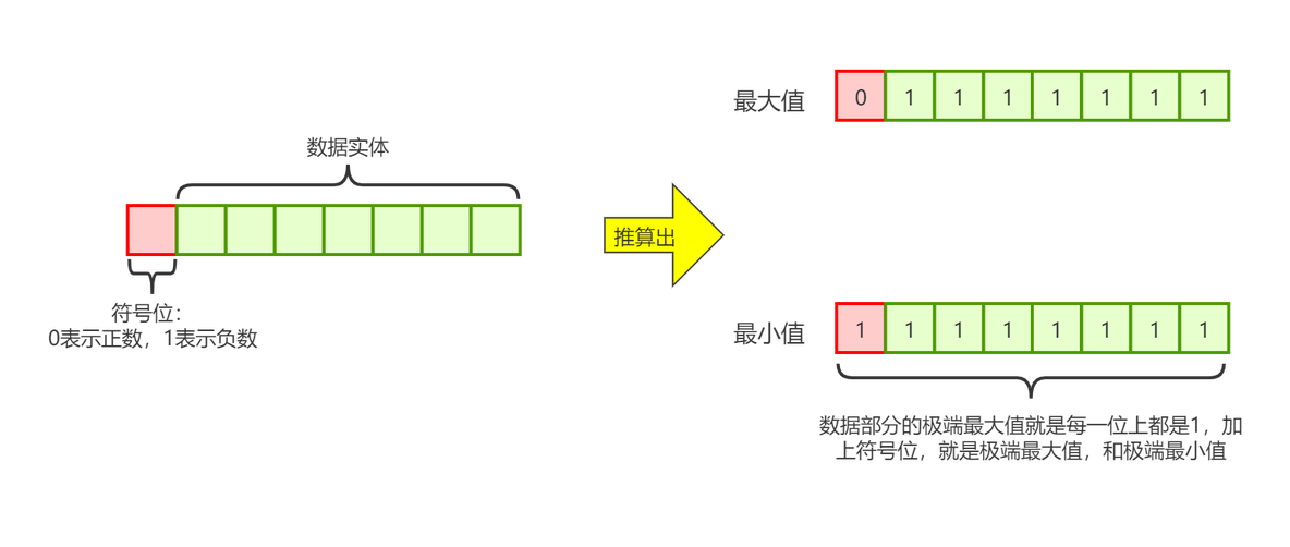 java按位与的作用是什么 java中的位运算怎么算的_反码