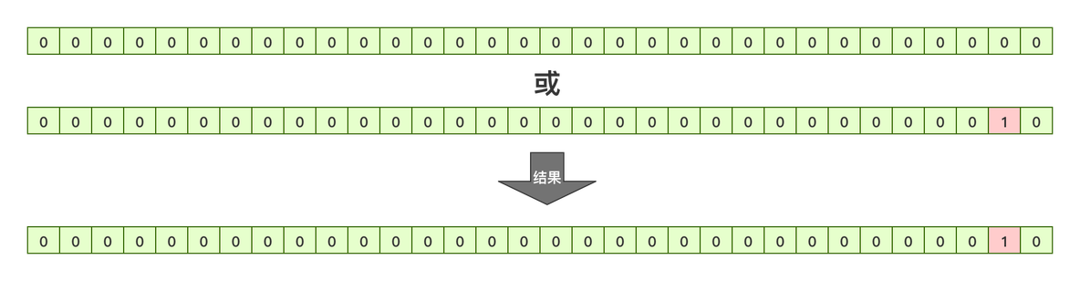 java按位与的作用是什么 java中的位运算怎么算的_反码_17