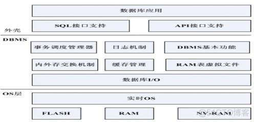 应用内嵌mysql mysql嵌入式_嵌入式 mysql数据结构