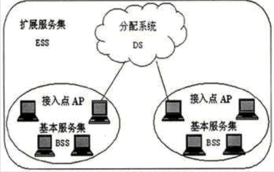 使用ssd es 内存会降低么 essd ssd 区别_无线网络