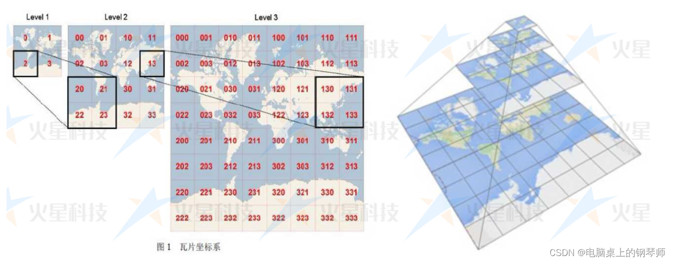 java 把经纬度转换成坐标 java经纬度计算_Math_02