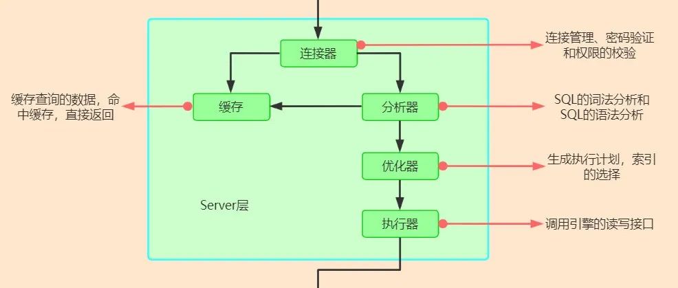 OnlyOffice在docker中删除默认字体 提示文件busy docker删除文件的命令_docker 查看所有容器_21