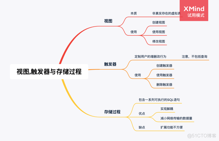 mysql数据库导出设计 mysql导出数据库视图_mysql