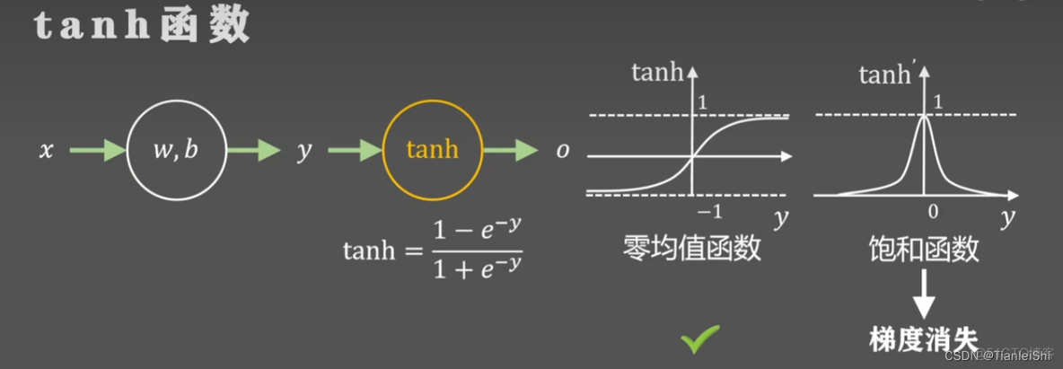 reLu可以改变特征维度么 relu函数变种_激活函数_03