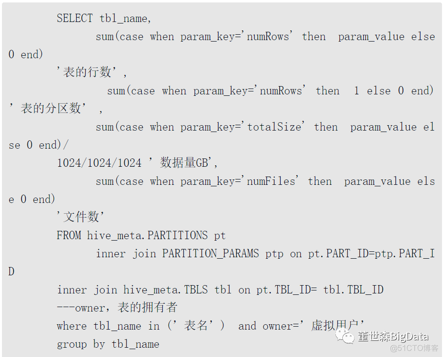 hive 去掉星号等特殊字符 hive怎么去重_Hive_14