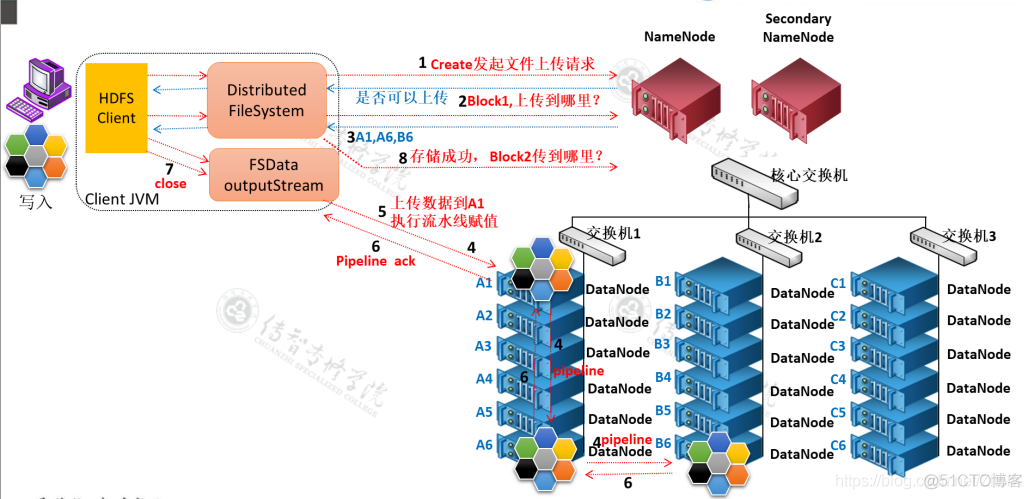 hdfs 数据传输到 kafka hdfs数据读取和写入流程_HDFS