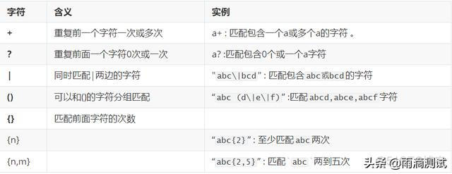 grep命令多条件筛选 grep命令多个条件_grep 同时过滤两种字符_02