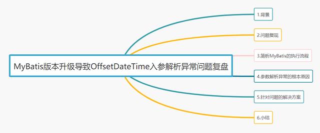 mybatisplus 数据库timestamp类型对应Java mybatis timestamp比较_mysql升级版本方法